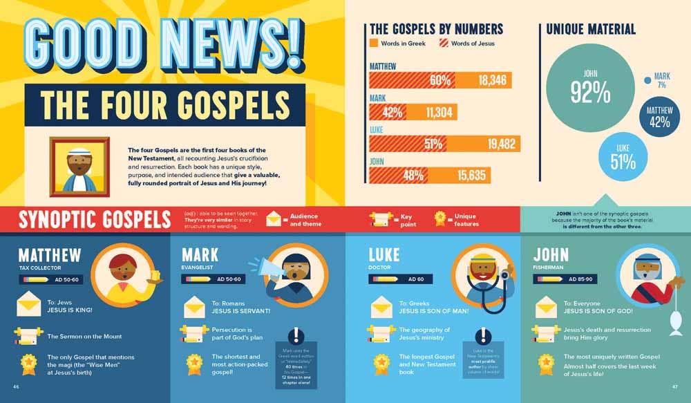 Bible Infographics for Kids Volume 2