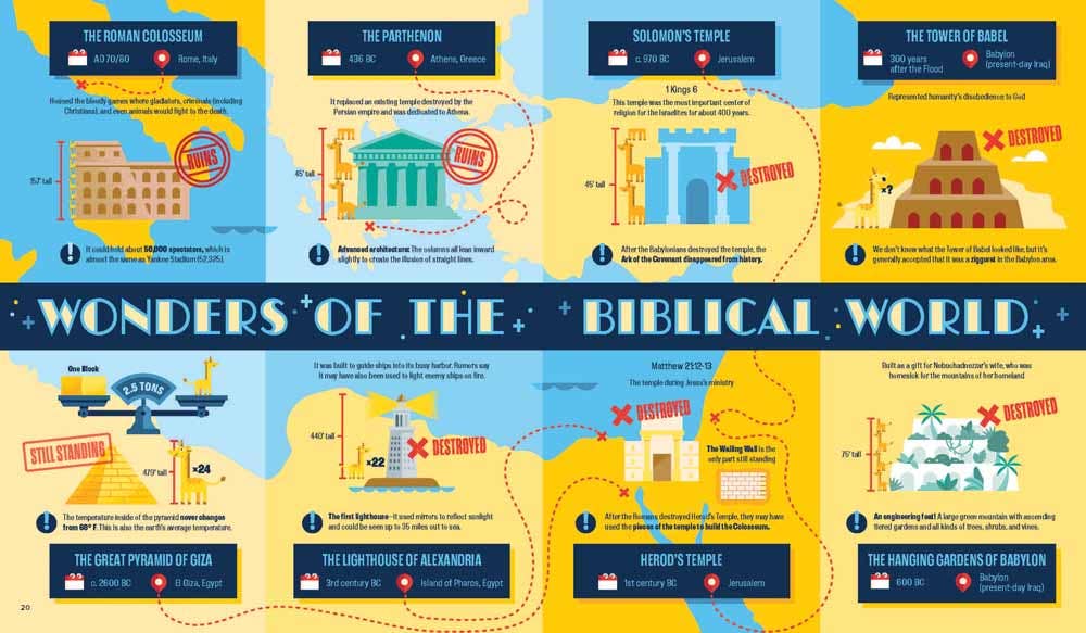 Bible Infographics for Kids Volume 2