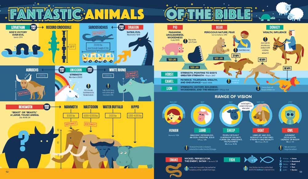 Bible Infographics for Kids Volume 2