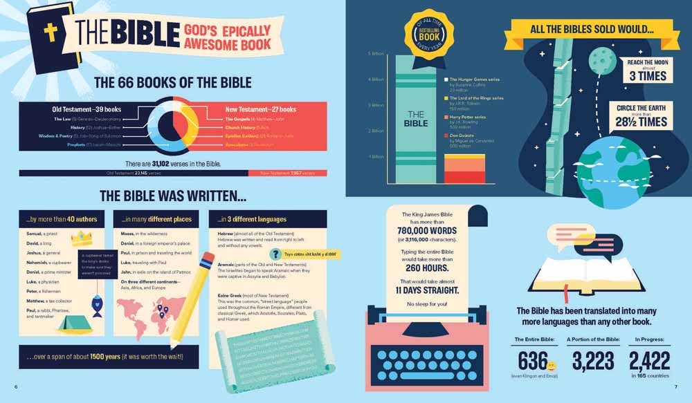 Bible Infographics for Kids, Book - Tweens